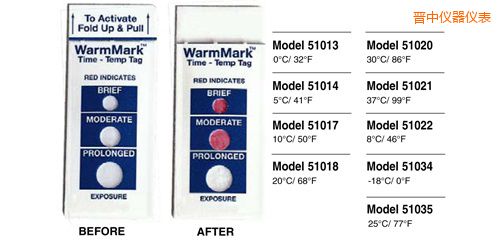 �x�Мض�ָʾ�˺� WarmMark Thermolabels