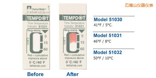 石嘴山溫度指示標(biāo)簽 Tempdot 時(shí)間-溫度標(biāo)簽