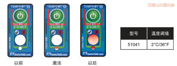 ʯ��ɽ�ض�ָʾ�˺� ��Ӌ�½��ضȵĘ˺�