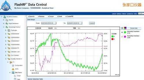 ���ҿ�FlashRF ��(sh��)��(j��)����