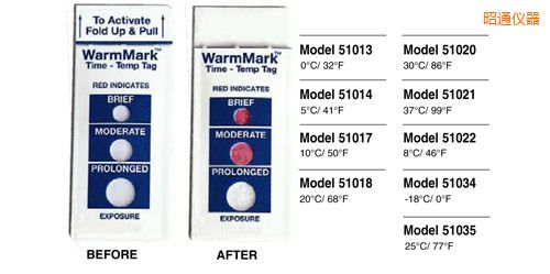 昭通溫度指示標(biāo)簽 WarmMark Thermolabels