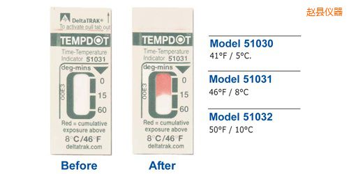 趙縣溫度指示標簽 Tempdot 時間-溫度標簽