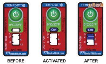 �w�h�ض�ָʾ��(bi��o)�� ��Ӌ(j��)�����r(sh��)�g/�ضȵĘ�(bi��o)��